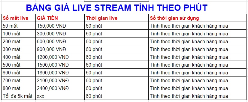 Tăng View Livestream Facebook, Tăng Người Xem Livestream Video