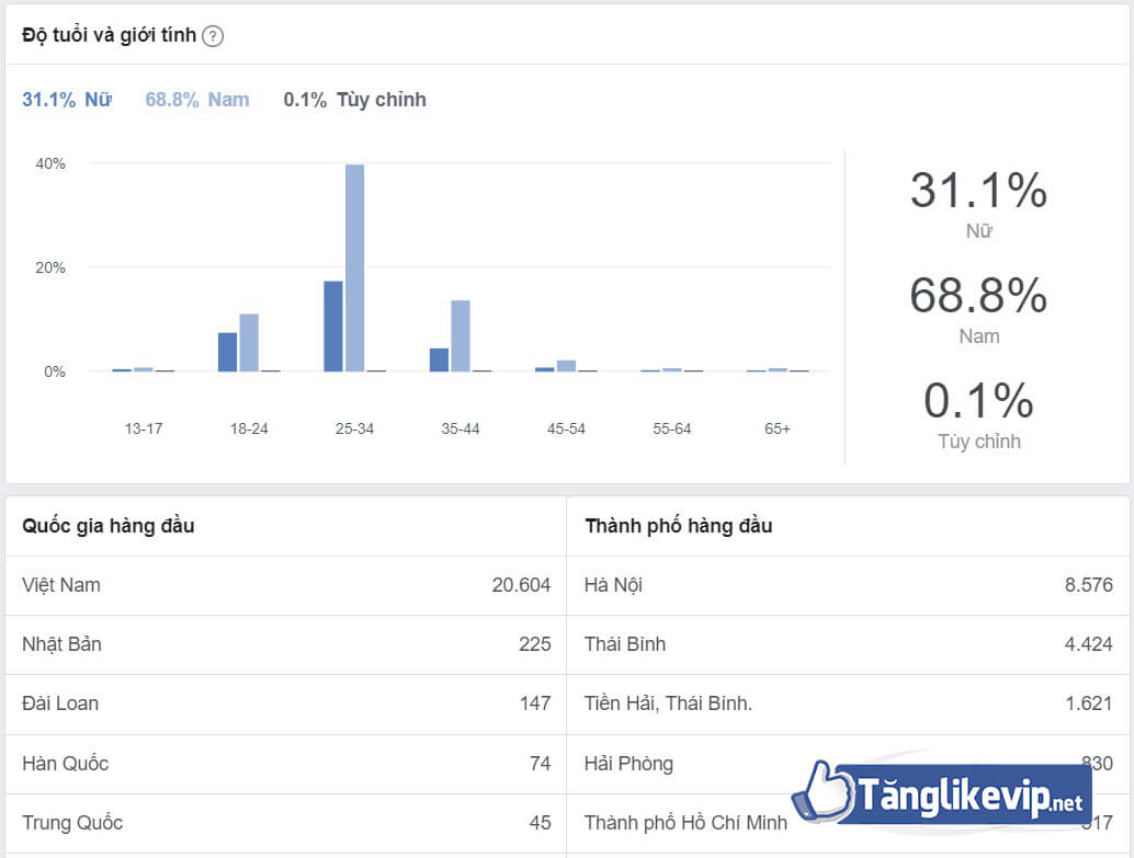 insight-mua-group-facebook