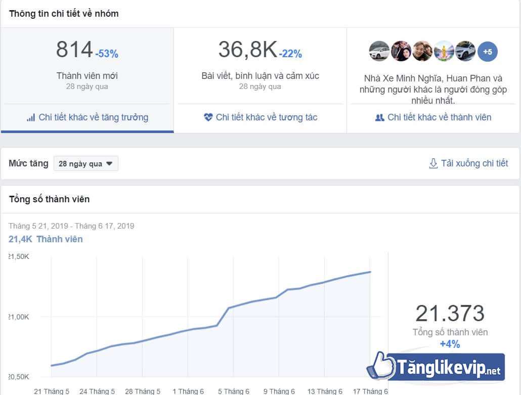 thong-tin-insight-group-facebook