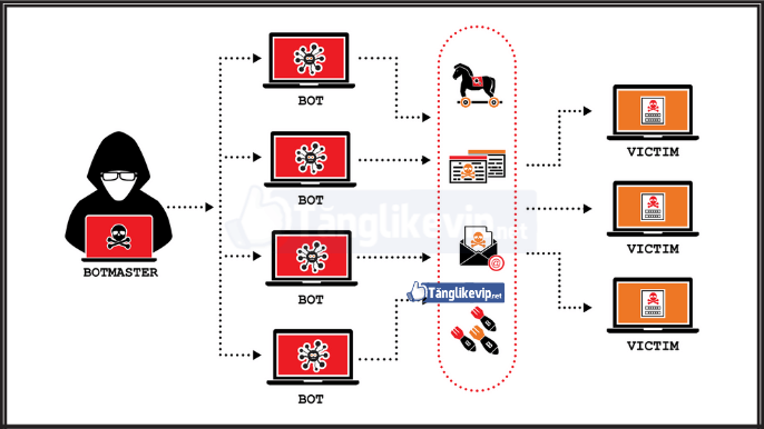 Cảnh giác chiêu trò đánh cắp hack group Facebook 2025 tai-sao-may-tinh-bi-dinh-botnet